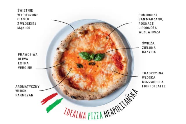 Czym pizza neapolitańska różni się od innych? Sekrety składników i tradycji Czym pizza neapolitańska różni się od innych? Sekrety składników i tradycji